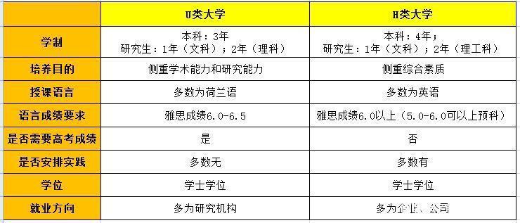 瓦赫寧根大學(xué)申請(qǐng)條件