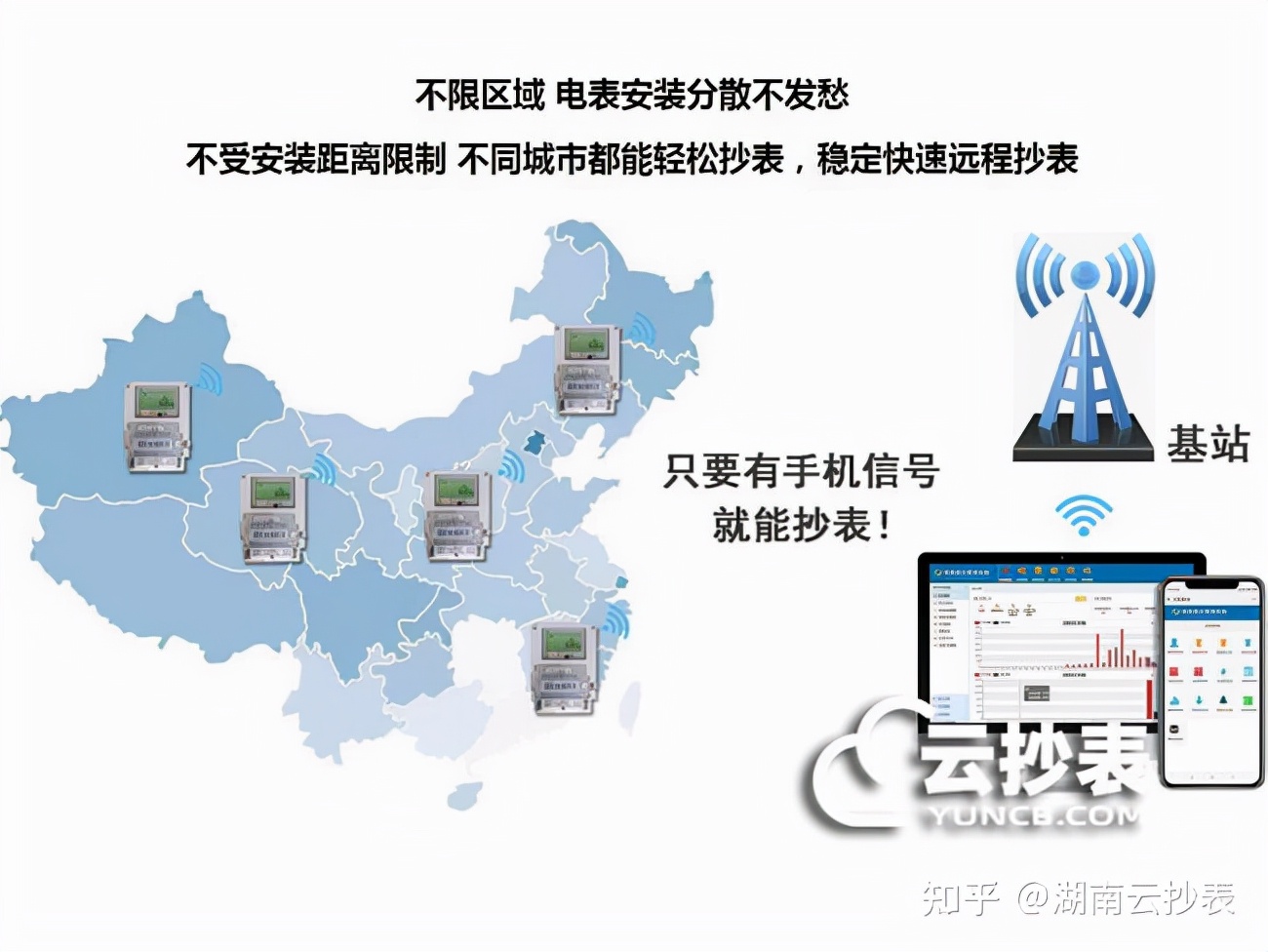 智能電表遠(yuǎn)程抄表原理