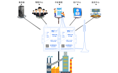 NB水表遠程抄表監(jiān)督管理