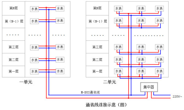 NB遠(yuǎn)傳水表接線安裝施工方案講解