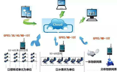 NB遠傳水表有幾種傳輸方式？